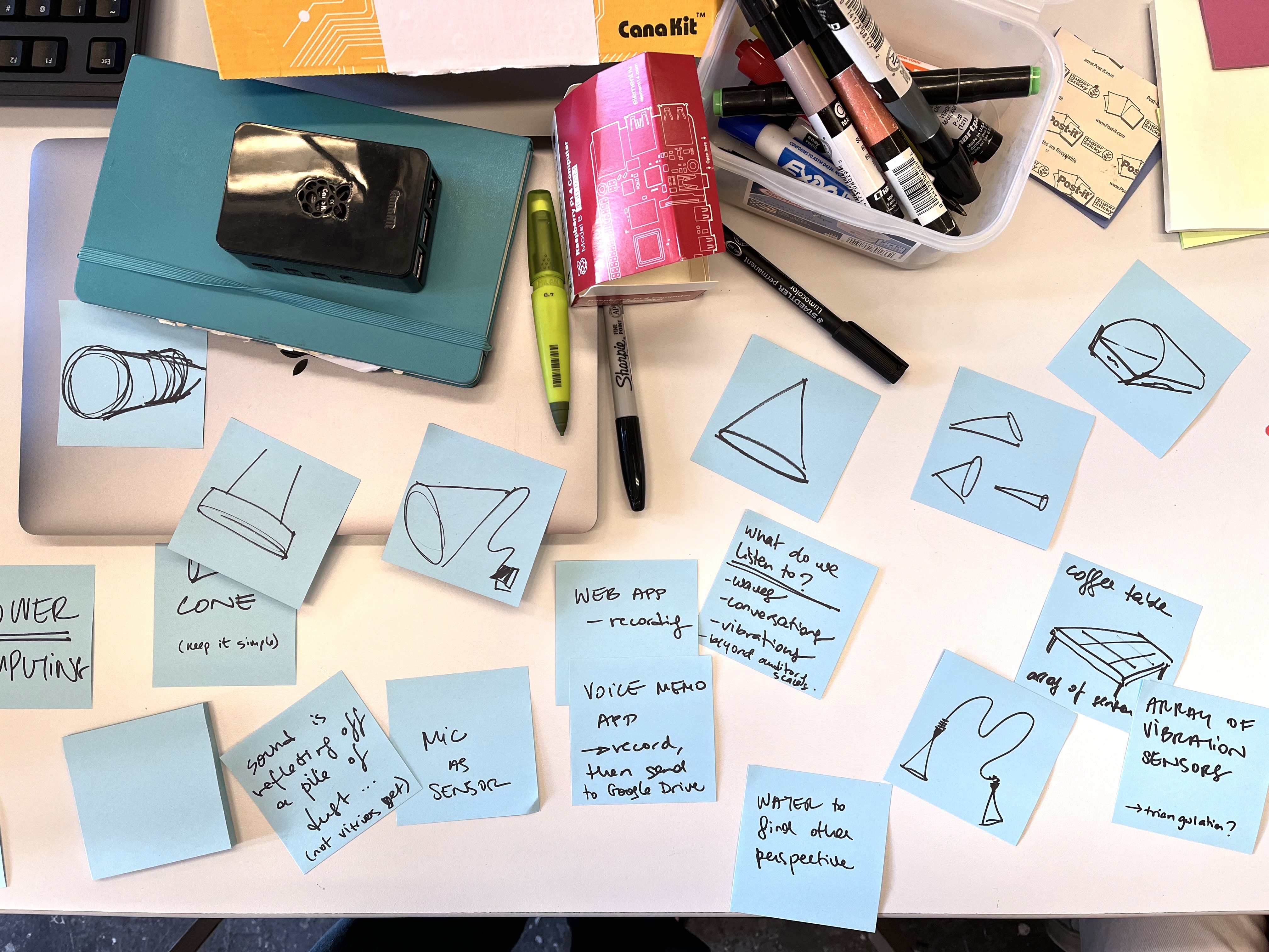 Early ideation: Hand drawn sketches on post its.